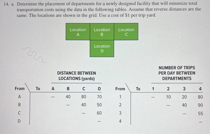 14. a. Determine the placement of departments for