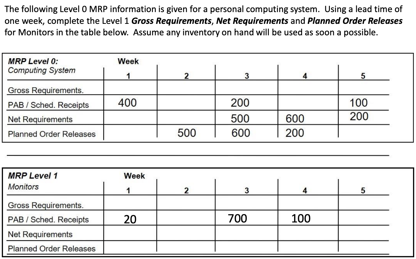 The following Level O MRP information is given