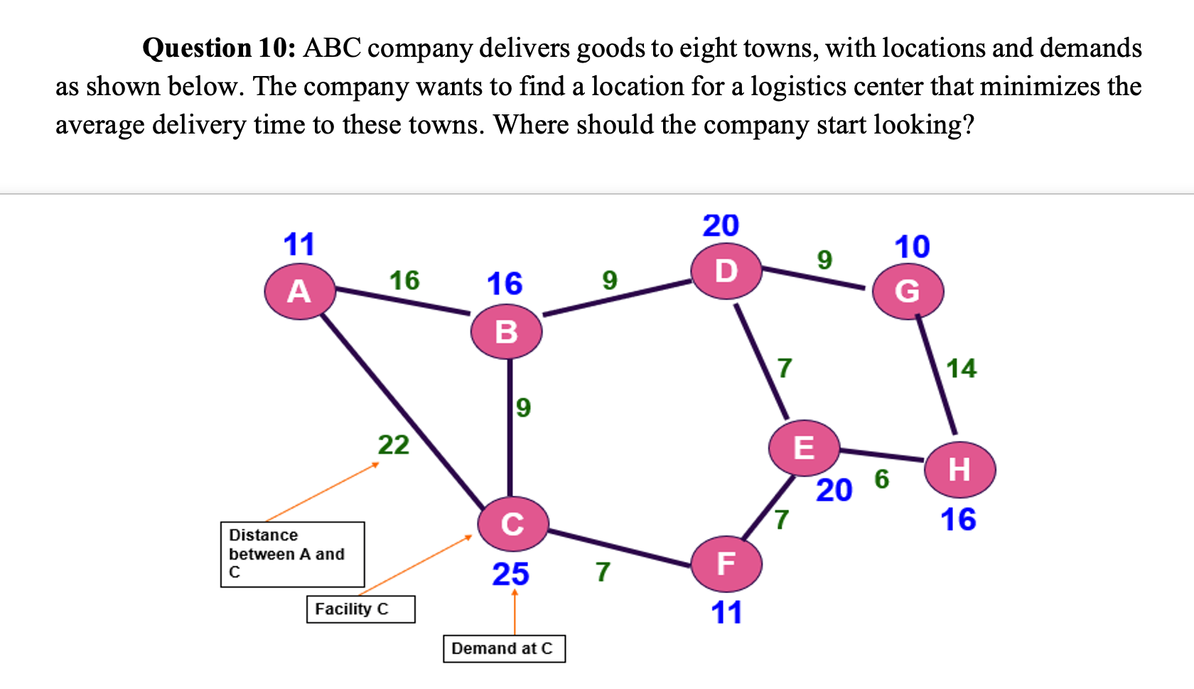 Question 10: ABC company delivers goods to eight