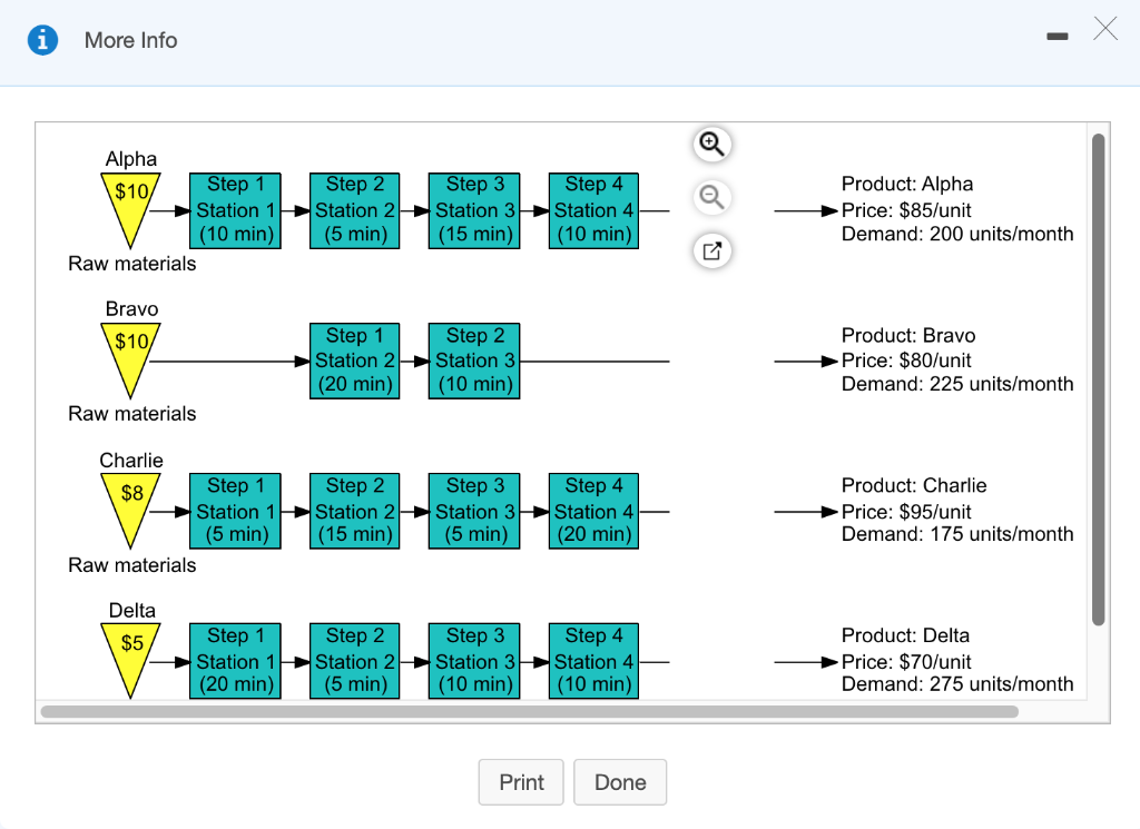 Cooper River Glass Works (CRGW) produces four