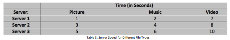 A company that sells computer network systems is