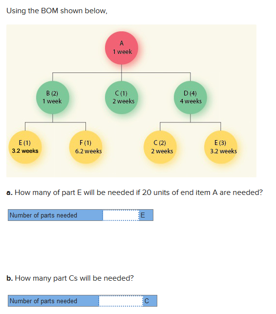 Using the BOM shown below, A 1 week B (2) 1 week