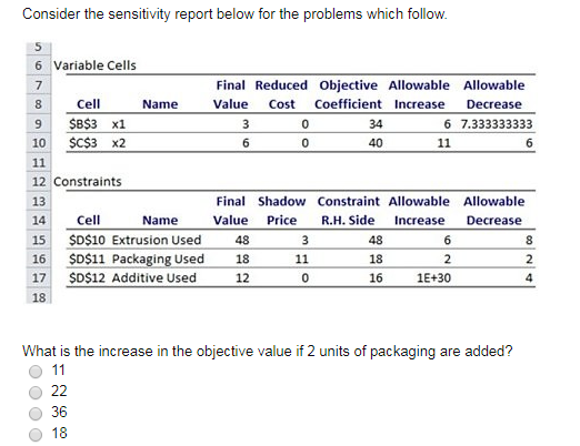 Consider the sensitivity report below for the