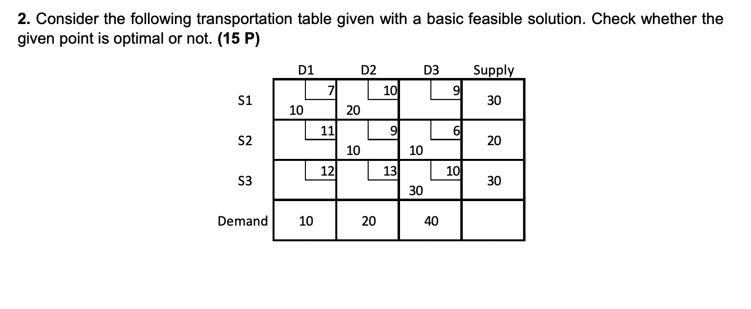 2. Consider the following transportation table
