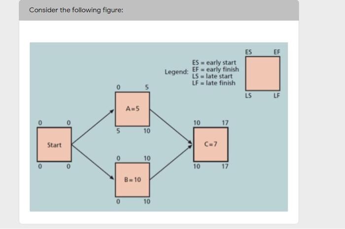 subject : project management choose the corect