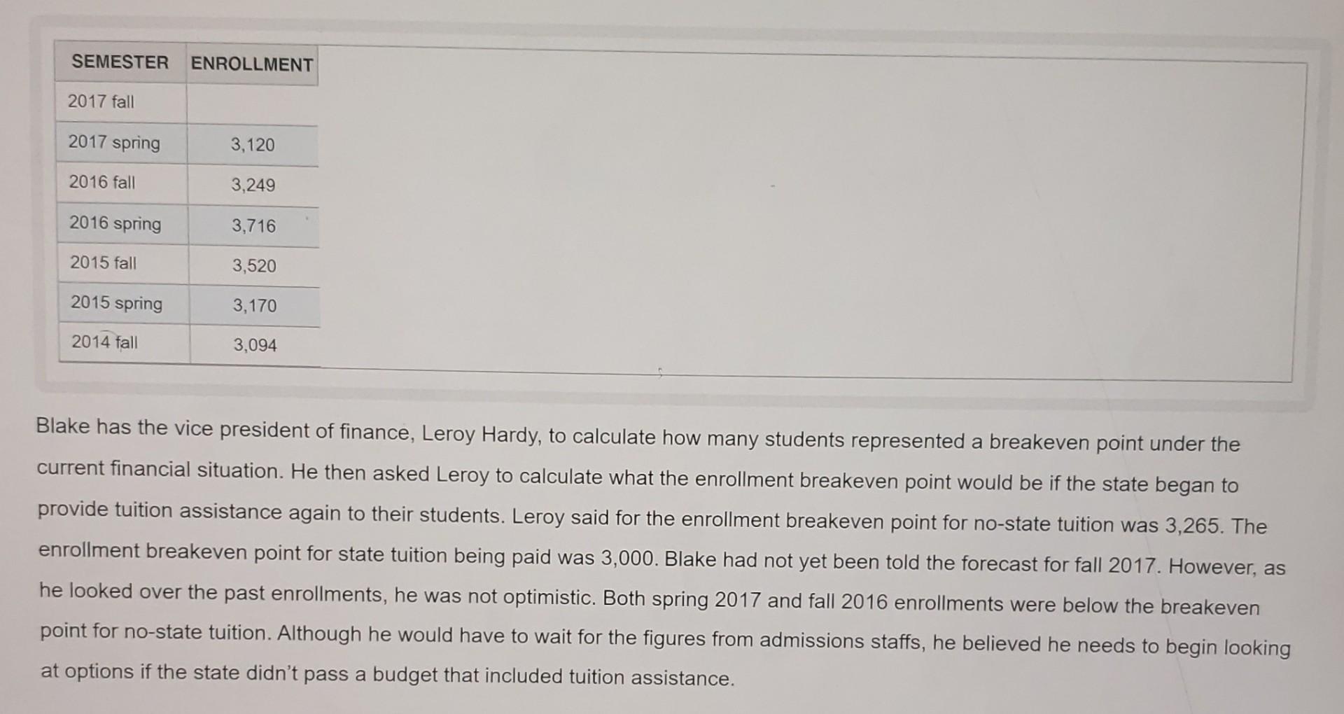 1. Calculate the potential enrollment for fall