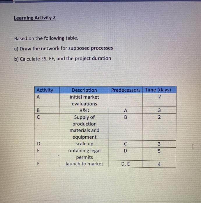 Learning Activity 2 Based on the following table,