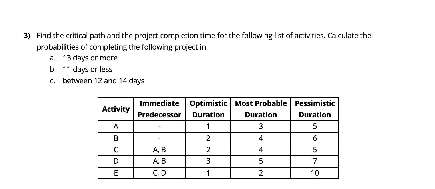 3) Find the critical path and the project