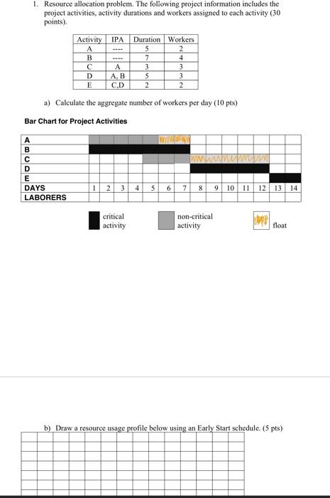 1. Resource allocation problem. The following