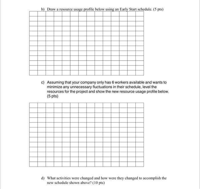 1. Resource allocation problem. The following