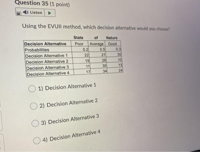 Question 35 (1 point) Listen Using the EVUI
