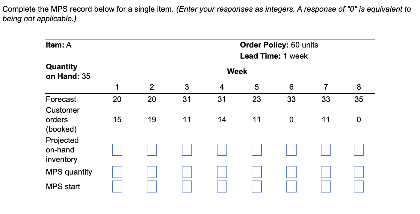 Complete the MPS record below for a single item.