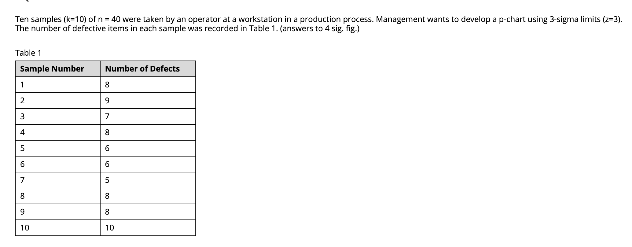 Please find: Center line (p-bar), sample standard
