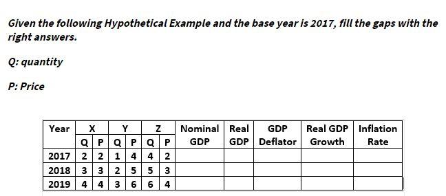 Given the following Hypothetical Example and the