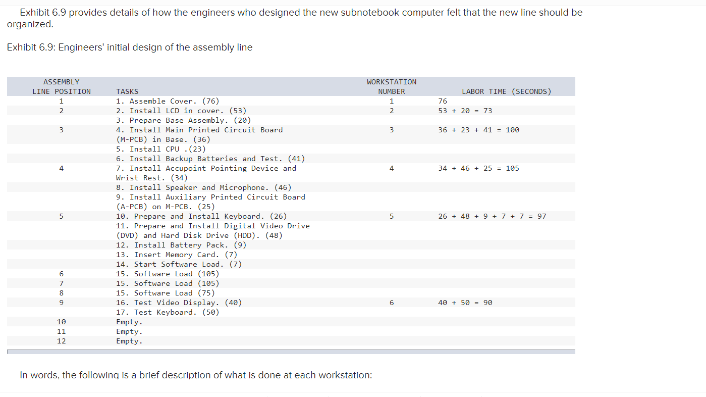 Toshiba's Notebook Computer Assembly Line