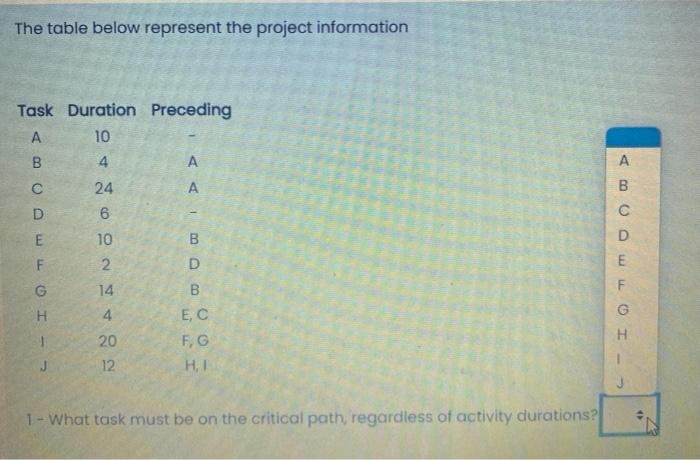 The table below represent the project information