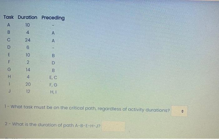 The table below represent the project information
