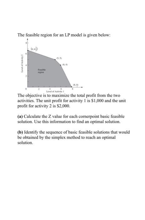 The feasible region for an LP model is given