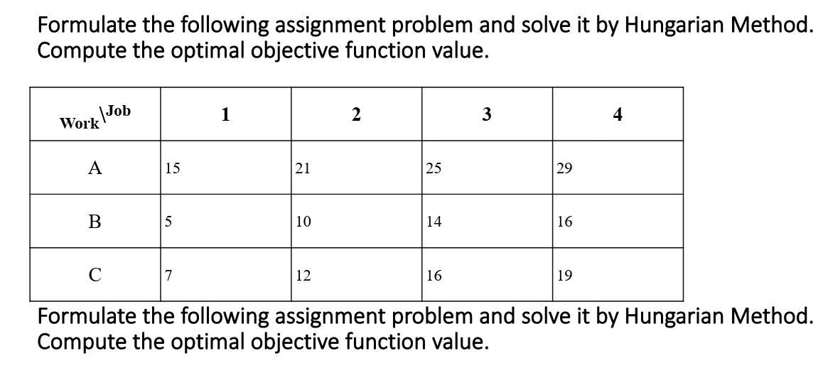Formulate the following assignment problem and