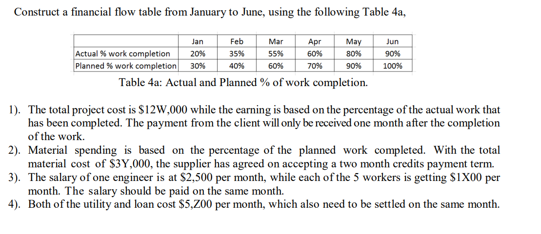 Construct a financial flow table from January to