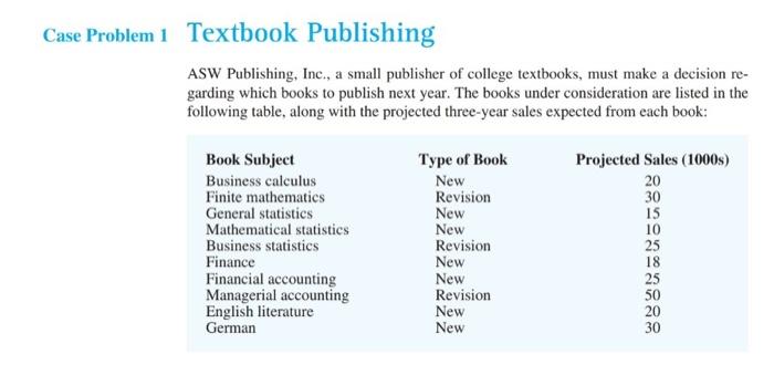 please preapare a 1 page report for the case