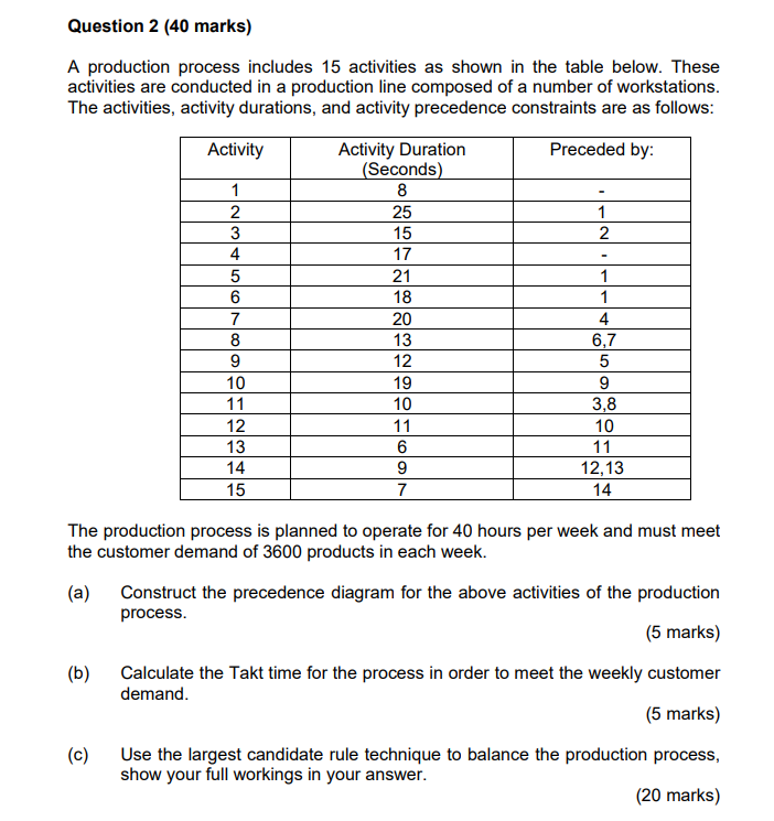 Question 2 (40 marks) A production process