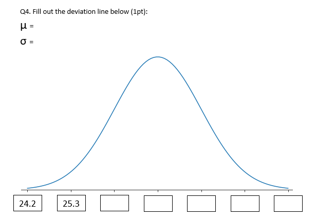 Q4. Fill out the deviation line below (1pt): H =