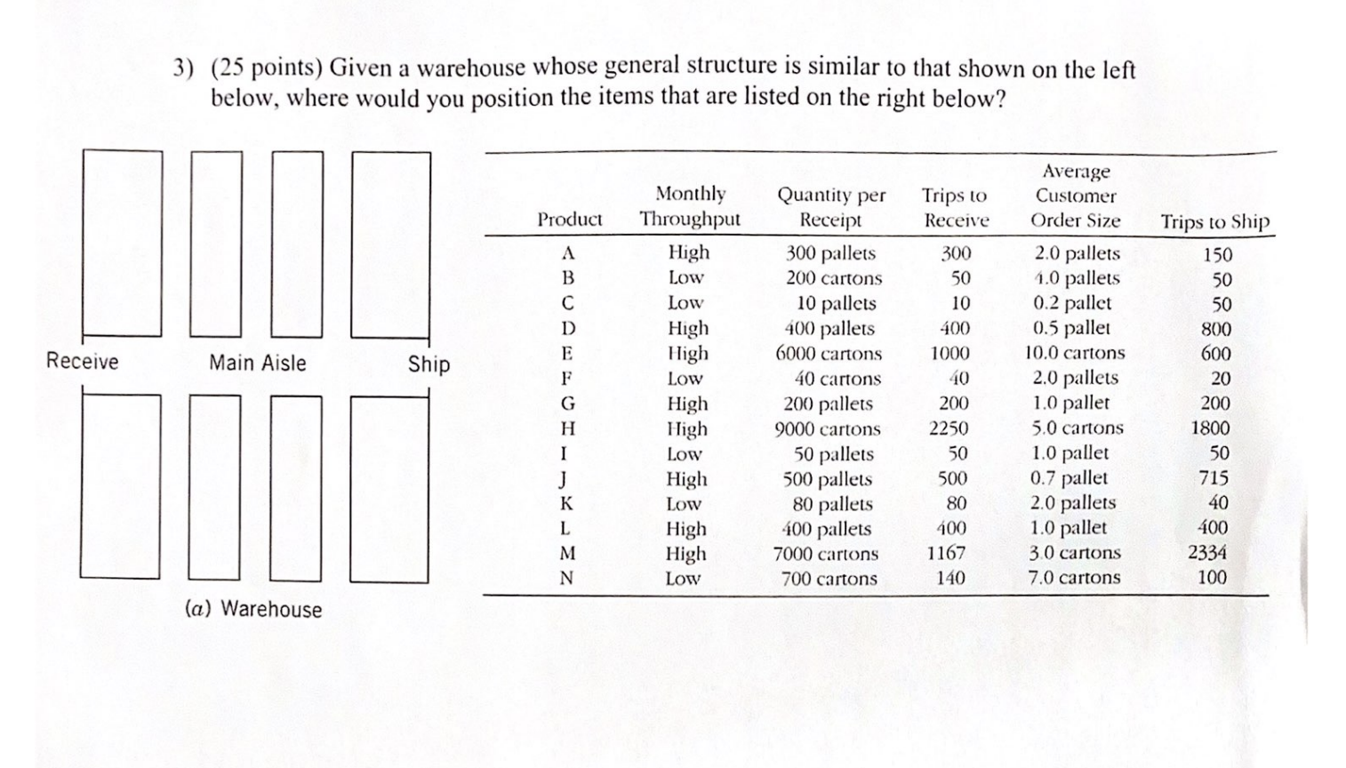 3) (25 points) Given a warehouse whose general