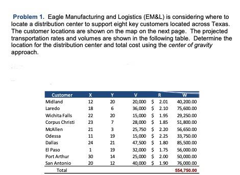 Problem 1. Eagle Manufacturing and Logistics