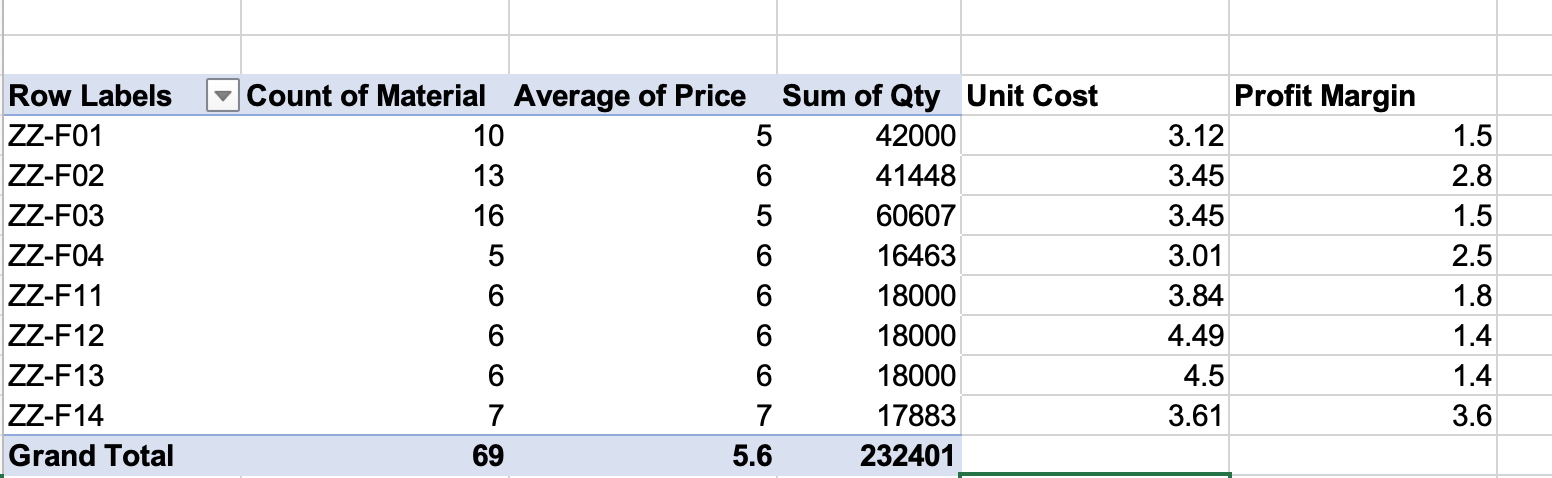 Based on the information in the question above,