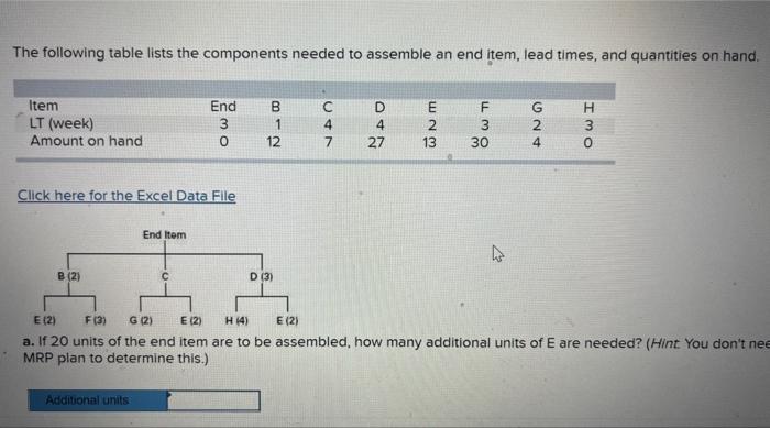 The following table lists the components needed