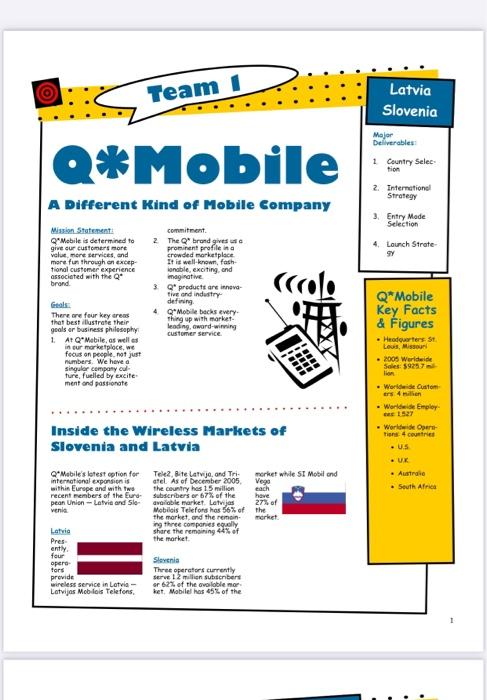 what are the four internation strategies? with