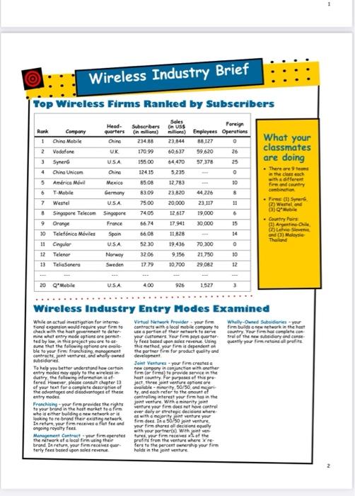 what are the four internation strategies? with