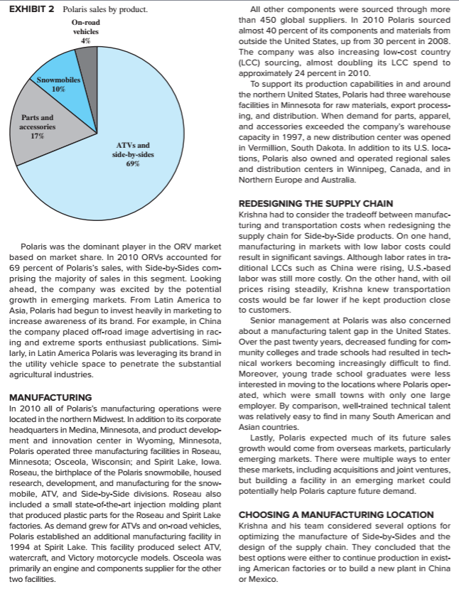 Which location provides Polaris the greatest cost