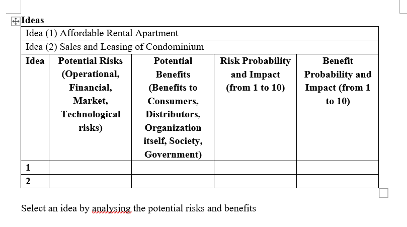 Explore two ideas to cope with the opportunities