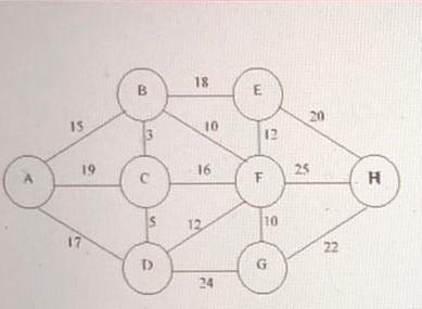 A network is given in the following figure.