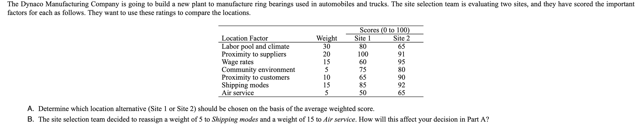 The Dynaco Manufacturing Company is going to