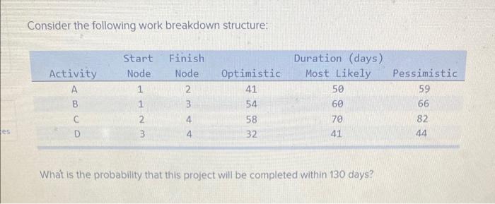 Consider the following work breakdown structure: