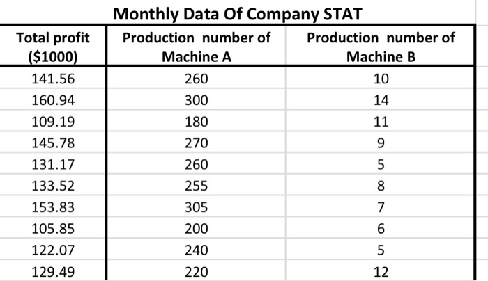 Problem 5 Suppose you are a business analyst