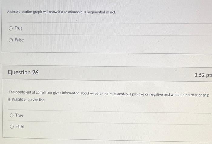 A simple scatter graph will show if a