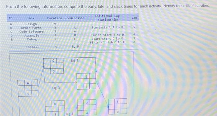 From the following information, compute the