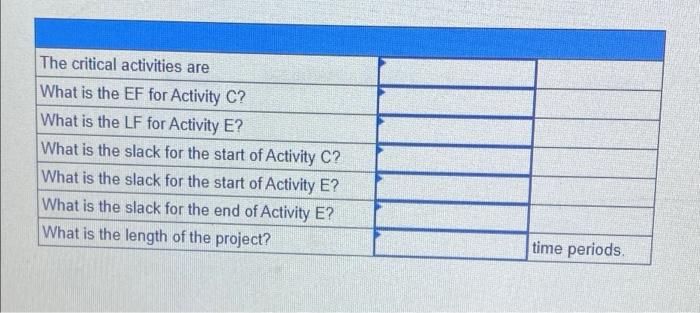 From the following information, compute the