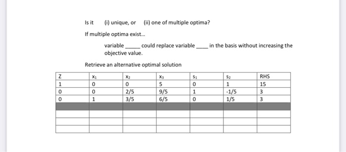 1) The Simplex tableau is shown below for a
