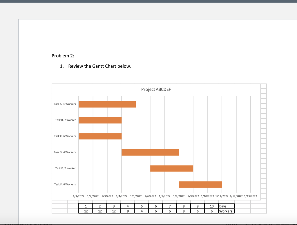 Project ABCDEF must be completed in ten days.