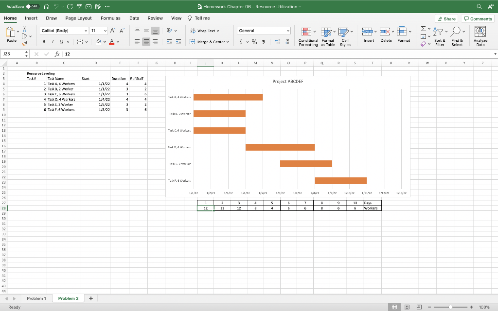 Project ABCDEF must be completed in ten days.