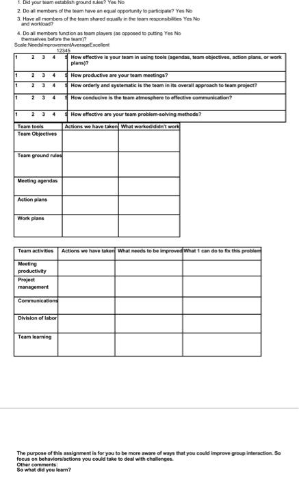 This assignment will help you meet CLO1,