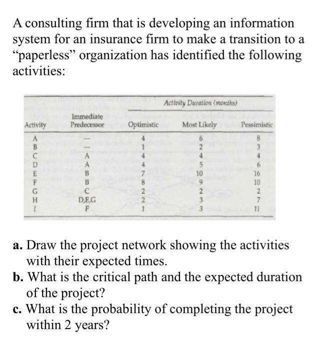 A consulting firm that is developing an