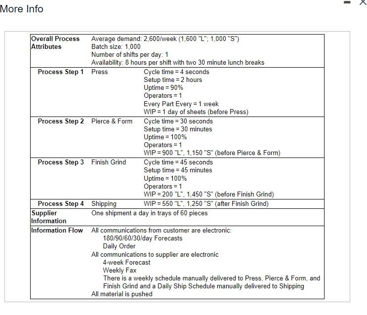 The table below provides the parameters for a new