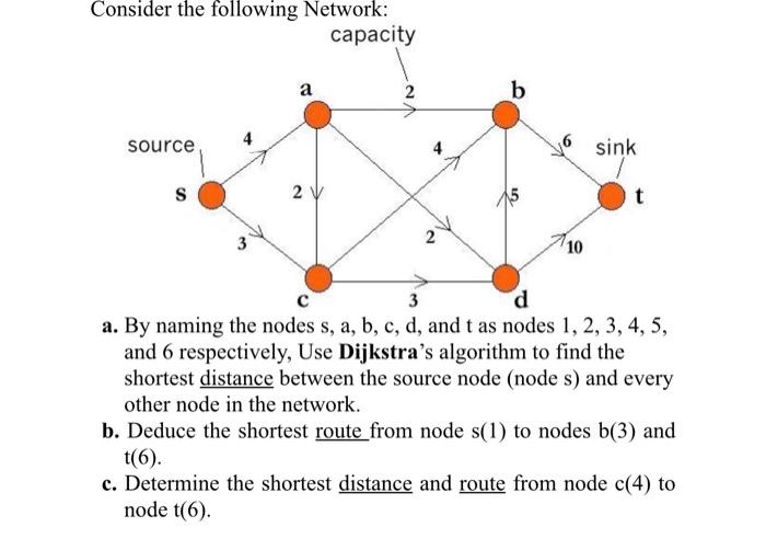 Consider the following Network: capacity a 2 b b