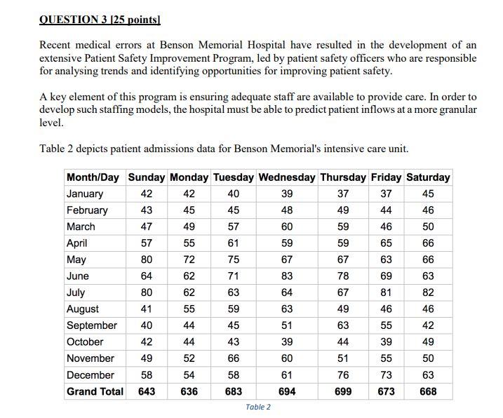 QUESTION 3 25 points) Recent medical errors at